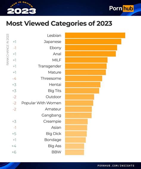 Category:Porn stars .